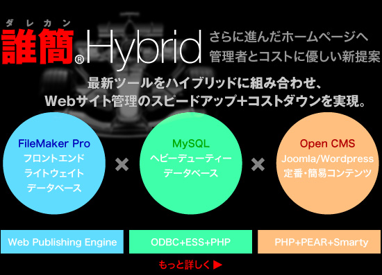 ファイルメーカーPro+MySQL+WordPress/Joomlaを使ってホームページを制作・自動更新、ウェブサイト管理がもっと簡単に